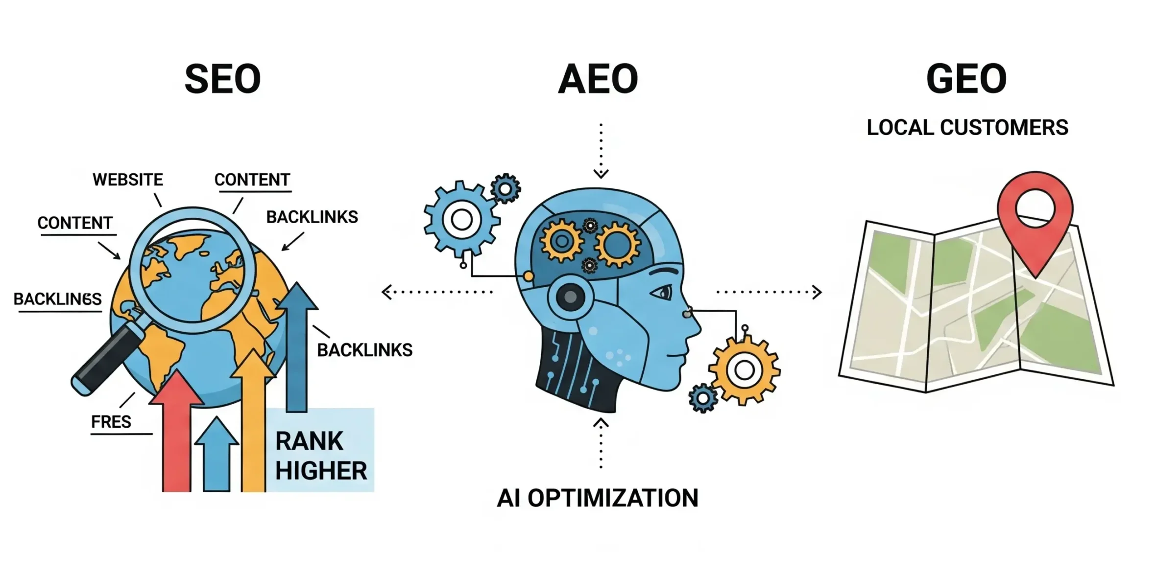 Mastering Modern Search: Your Comprehensive Guide to SEO, AEO & GEO in Malaysia